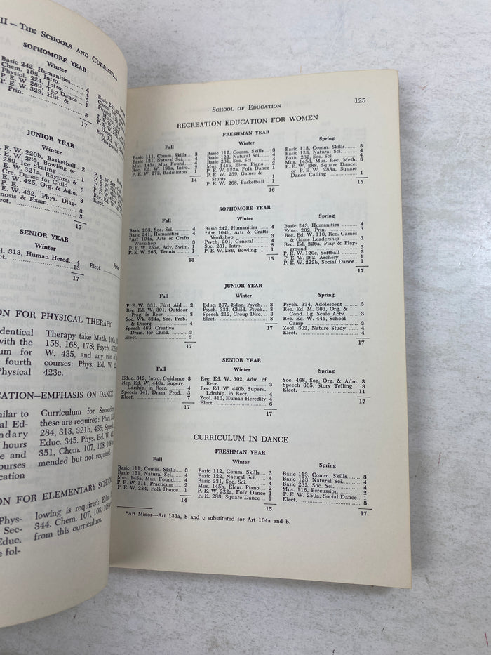 Michigan State Catalog 1954-1955 Centennial Edition SC